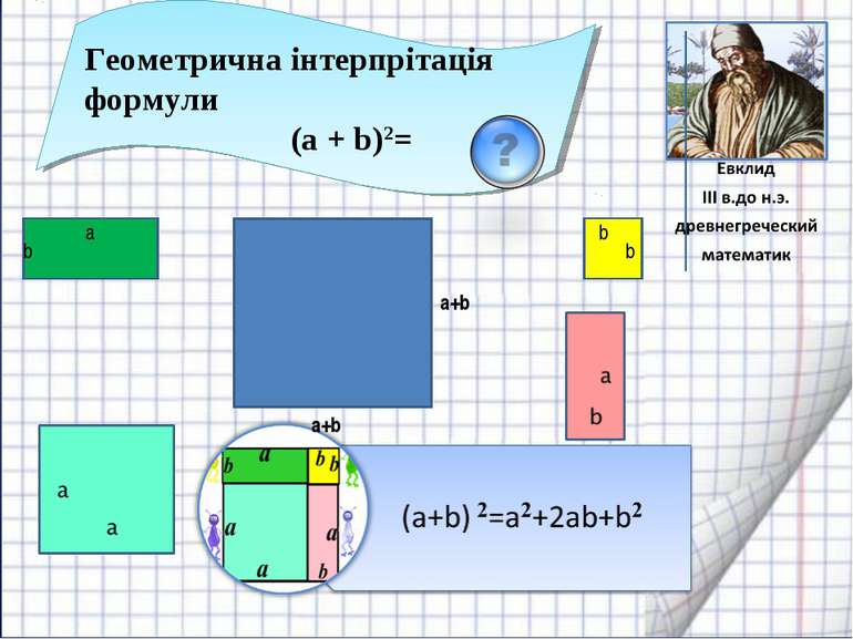Геометрична інтерпрітація формули (a + b)2= a+b a+b