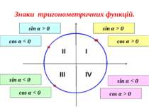 Знаки тригонометричних функцій. I II III IV sin α > 0 cos α > 0 sin α > 0 cos...