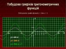 Побудова графіків тригонометричних функцій Побудувати: графік функції y = 2si...
