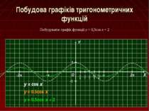 Побудова графіків тригонометричних функцій Побудувати: графік функції y = 0,5...
