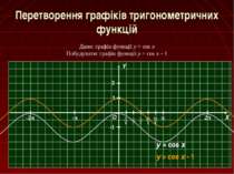 Перетворення графіків тригонометричних функцій Дано: графік функції y = cos x...