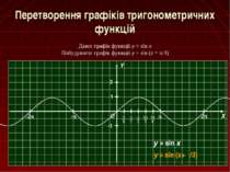 Перетворення графіків тригонометричних функцій Дано: графік функції y = sin x...