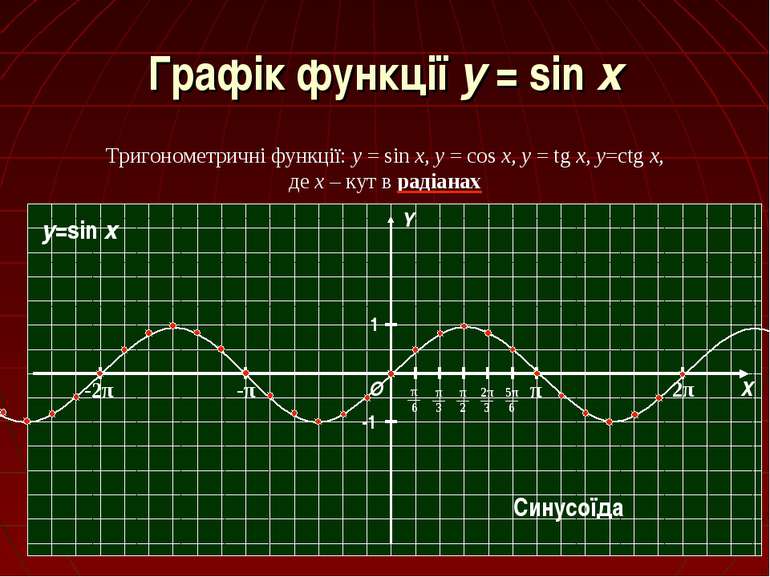 Графік функції y = sin x Тригонометричні функції: y = sin x, y = cos x, y = t...