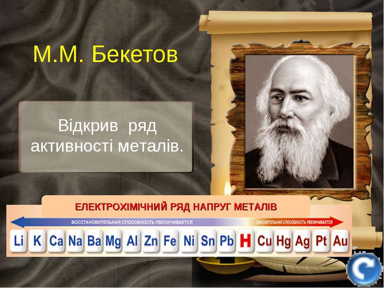 Відкрив ряд активності металів. М.М. Бекетов ЕЛЕКТРОХІМІЧНИЙ РЯД НАПРУГ МЕТАЛІВ