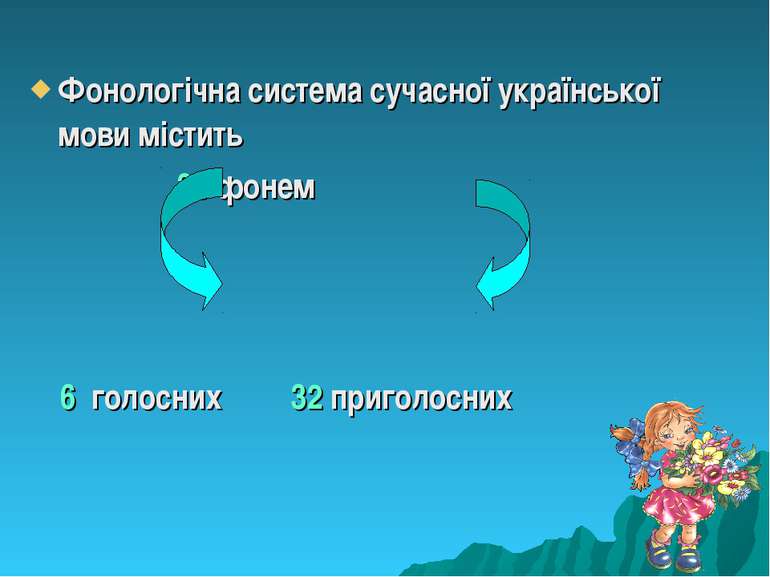 Фонологічна система сучасної української мови містить 38 фонем 6 голосних 32 ...