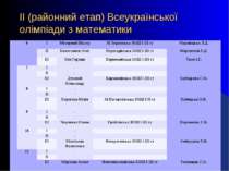 ІІ (районний етап) Всеукраїнської олімпіади з математики 6 І Моторний Віктор ...