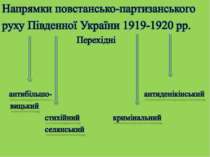 Напрямки повстансько-партизанського руху Південної України 1919-1920 рр. Пере...