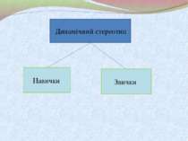 Динамічний стереотип Навички Звички