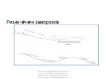 Ризик нічних заморозків Assistance to Beneficiary and Endusers of project aim...