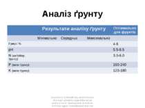 Аналіз ґрунту Assistance to Beneficiary and Endusers of project aimed to supp...