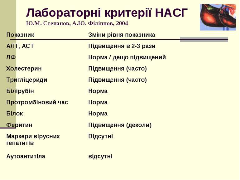 Лабораторні критерії НАСГ Ю.М. Степанов, А.Ю. Філіппов, 2004