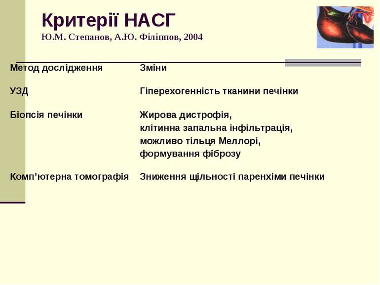 Критерії НАСГ Ю.М. Степанов, А.Ю. Філіппов, 2004