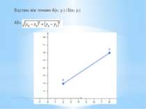 Відстань між точками А(х1; у1) і В(х2; у2) АВ=