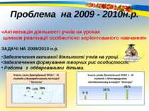 Проблема на 2009 - 2010н.р. «Активізація діяльності учнів на уроках шляхом ре...