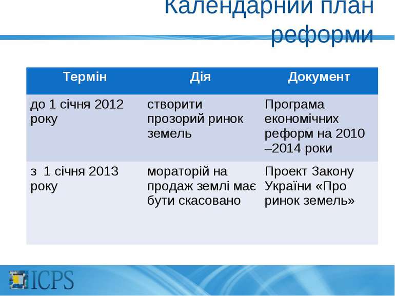 Календарний план реформи Термін Дія Документ до 1 січня 2012 року створити пр...