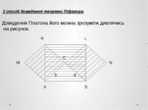 2 спосіб доведення теореми Піфагора. Доведення Платона його можна зрозуміти д...