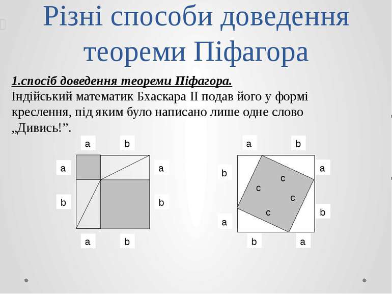 Різні способи доведення теореми Піфагора 1.спосіб доведення теореми Піфагора....