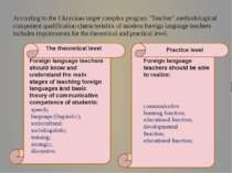According to the Ukrainian target complex program "Teacher" methodological co...