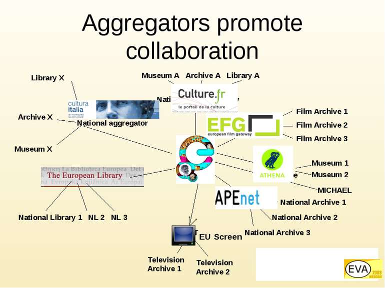 CENL National Digital Library ACE Museum X Eurbica National Archive 1 MICHAEL...