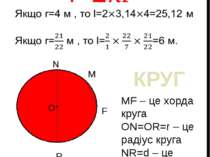 ДОВЖИНА КОЛА l=2πr N M F R O КРУГ MF – це хорда круга ON=OR=r – це радіус кру...