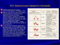 ЕКГ діагностика інфаркту міокарда Найважливішими методами діагностики інфаркт...