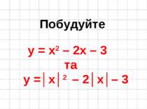Побудуйте y = x2 – 2x – 3 та y =│x│2 – 2│x│– 3