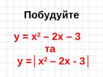 Побудуйте y = x2 – 2x – 3 та y =│x2 – 2x - 3│