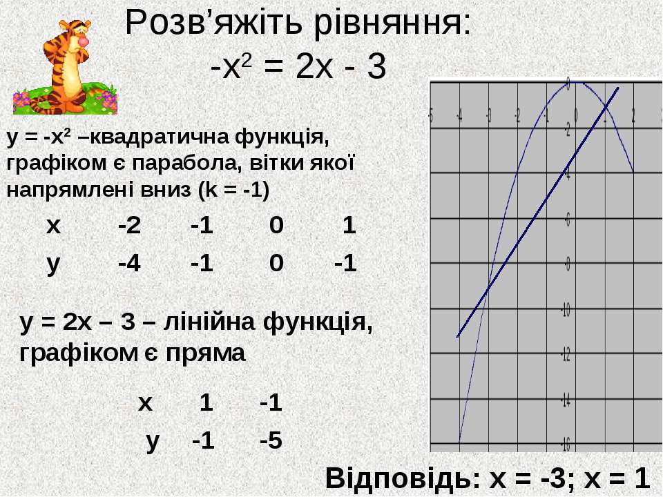 У кх 5 2 13. Линейная и квадратичная функции. А2х3. 3(Х-2)=Х+2. Решить уравнение для Графика функции.