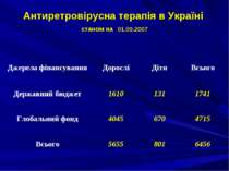 Антиретровірусна терапія в Україні станом на 01.09.2007