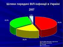 Шляхи передачі ВІЛ-інфекції в Україні
