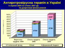 Антиретровірусна терапія в Україні із серпня 2004 по січень 2007 рр. За джере...