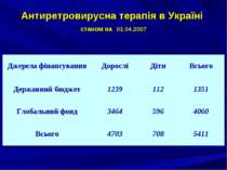 Антиретровирусна терапія в Україні станом на 01.04.2007
