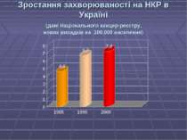 Зростання захворюваності на НКР в Україні (дані Національного канцер-реєстру,...