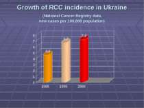 Growth of RCC incidence in Ukraine (National Cancer Registry data, new cases ...