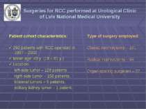 Surgeries for RCC performed at Urological Clinic of Lviv National Medical Uni...
