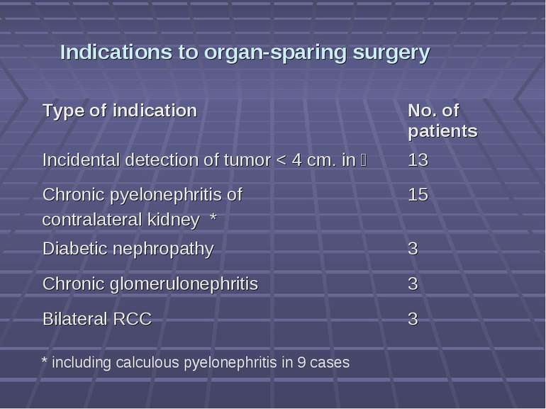 Indications to organ-sparing surgery * including calculous pyelonephritis in ...