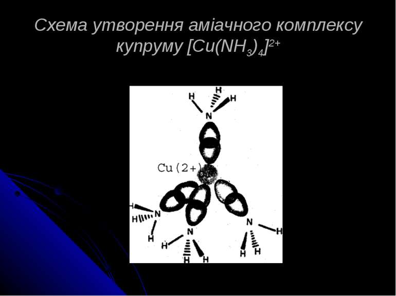 Схема утворення аміачного комплексу купруму [Cu(NH3)4]2+