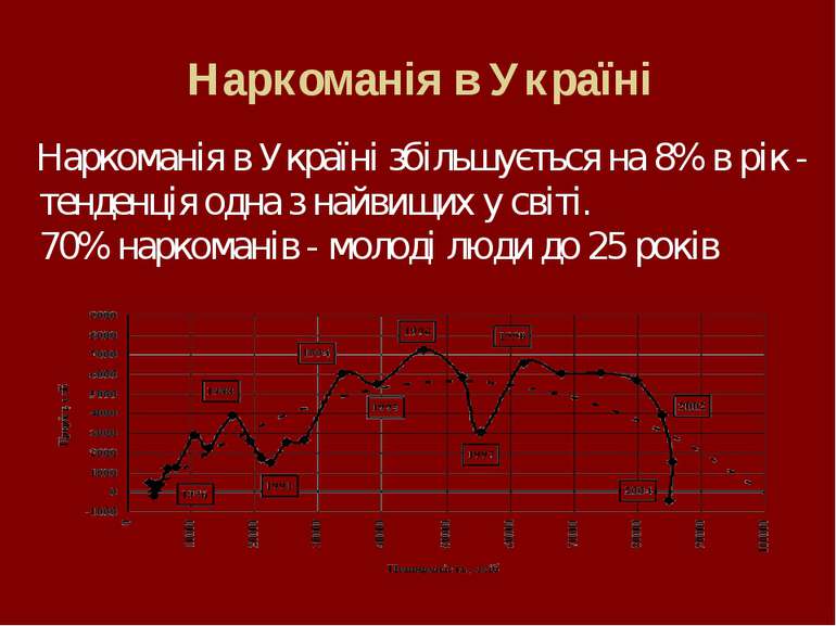 Наркоманія в Україні Наркоманія в Україні збільшується на 8% в рік - тенденці...