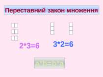 Переставний закон множення 2*3=6 3*2=6 a*b=b*а