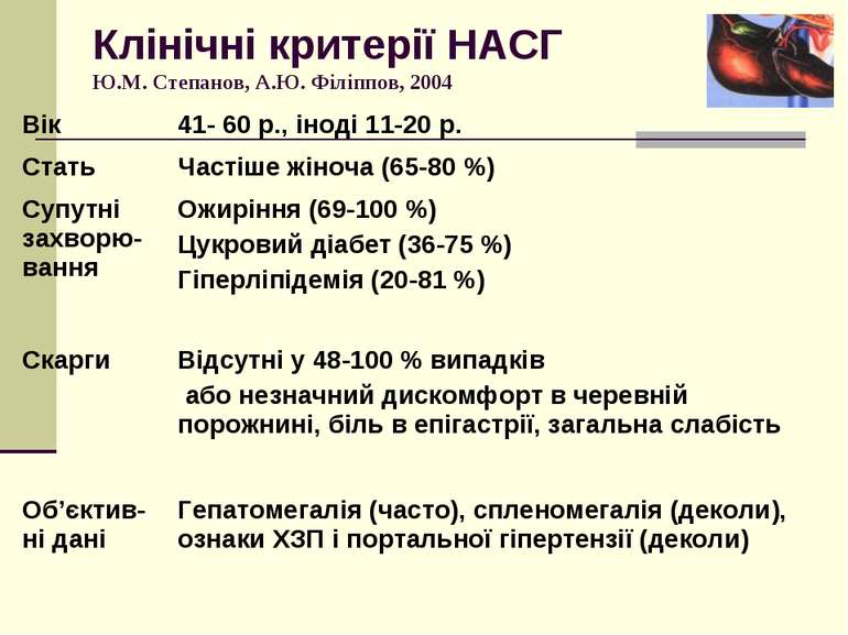 Клінічні критерії НАСГ Ю.М. Степанов, А.Ю. Філіппов, 2004