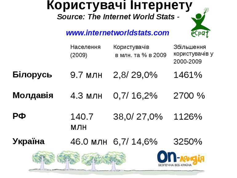 Користувачі Інтернету Source: The Internet World Stats - www.internetworldsta...
