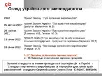 Огляд українського законодавства Основні стандарти за якими проводиться серти...