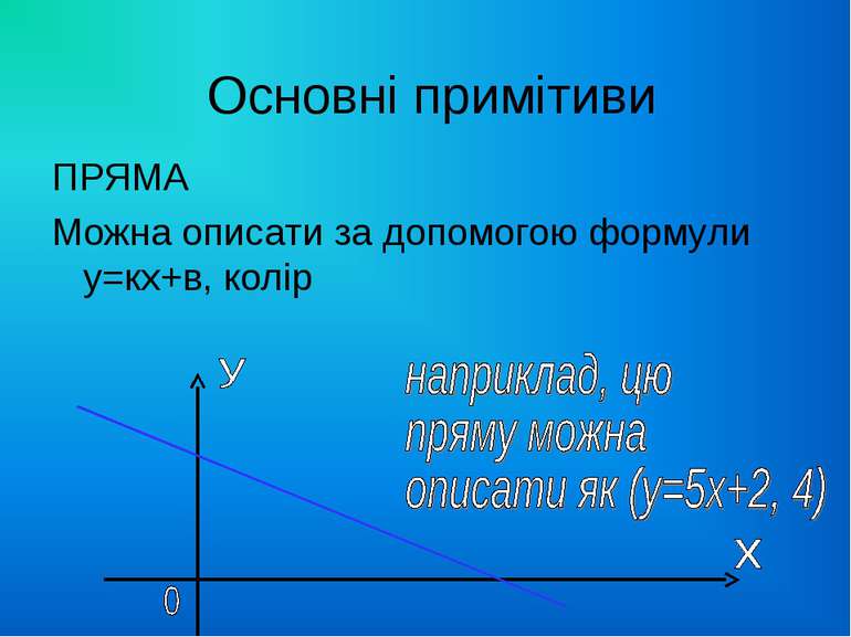 Основні примітиви ПРЯМА Можна описати за допомогою формули у=кх+в, колір
