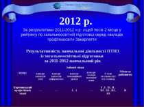 Перечинський професійний ліцей Знатоки історії 2012 р. За результатами 2011-2...
