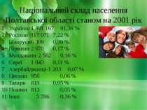 Національний склад населення Полтавської області станом на 2001 рік 1 Українц...