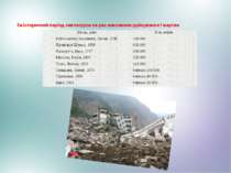 За історичний період землетруси не раз викликали руйнування і жертви Місце, д...