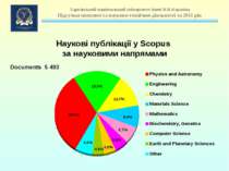 Documents 5 493 Наукові публікації у Scopus за науковими напрямами