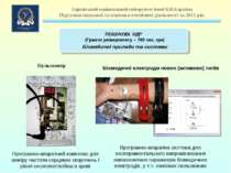 Пульсометр Програмно-апаратний комплекс для виміру частоти серцевих скорочень...