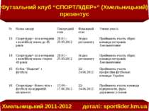 Футзальний клуб “СПОРТЛІДЕР+” (Хмельницький) презентує Хмельницький 2011-2012...