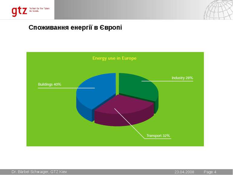 Споживання енергії в Європі * Seite * Page * Dr. Bärbel Schwaiger, GTZ Kiev 2...